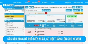 Các kèo bóng đá