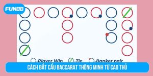 Cách bắt cầu baccarat