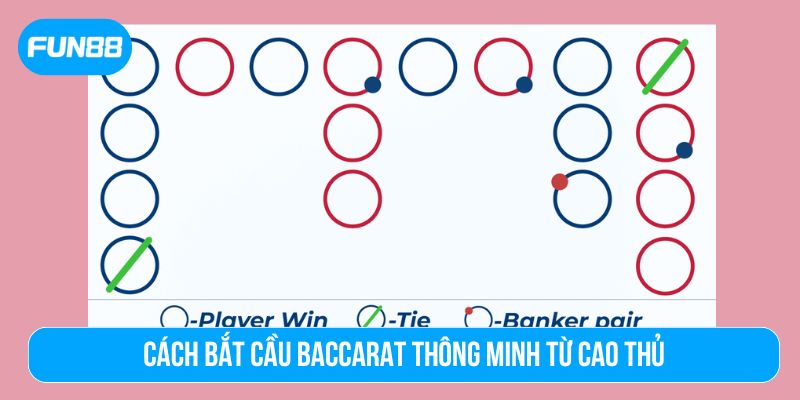 Cách bắt cầu baccarat