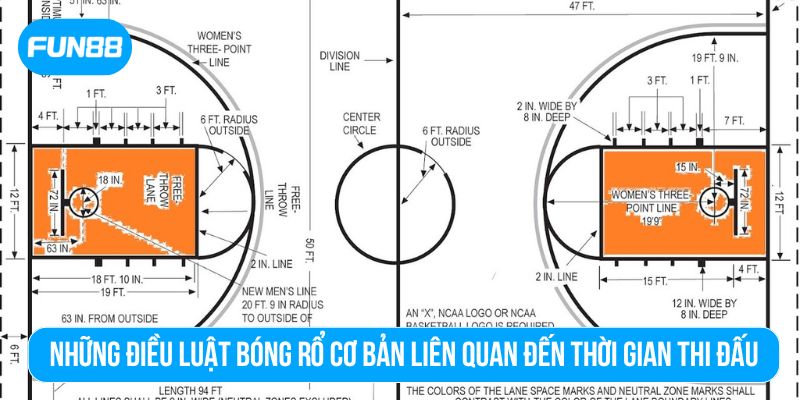 Luật bóng rổ quy định cách thi đấu, kiểm soát bóng và ghi điểm