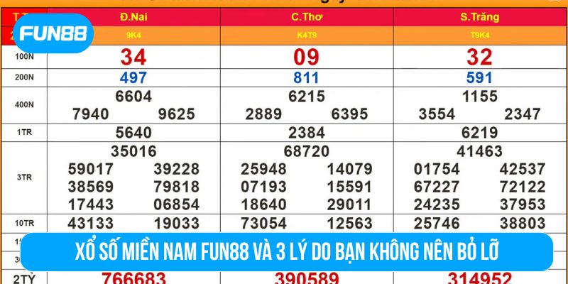 xổ số miền Nam